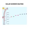 Douche solaire 19 litres jardin piscine camping HappyGo HG180 