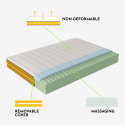 Twijfelaar traagschuim matras 7 zones met afneembare hoes 25cm 120x190cm Veradea Korting
