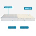 Half-tweepersoonsmatras 120x190 Memory foam orthopedisch Double Comfort M Catalogus