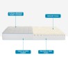 Half-tweepersoonsmatras 120x190 Memory foam orthopedisch Double Comfort M Catalogus